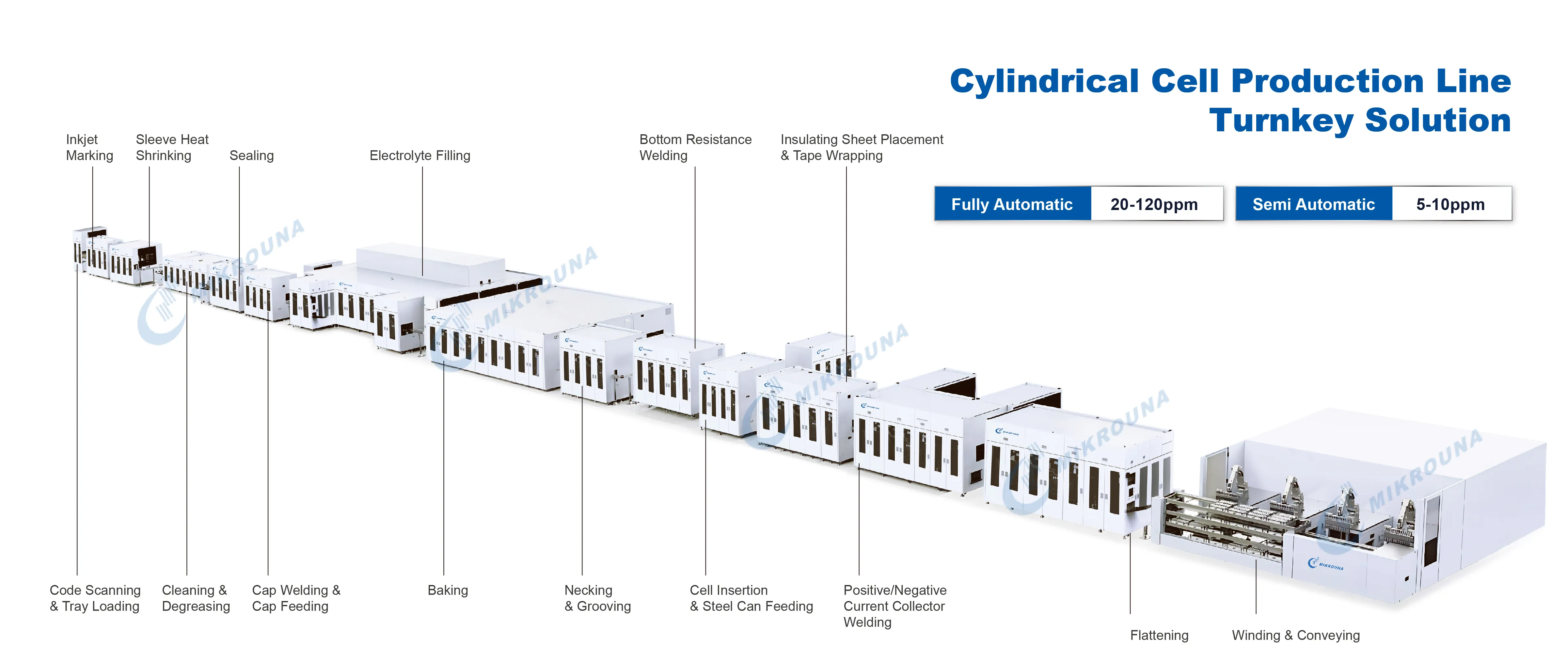 Cylindrical Cell Manufacturing Equipment
