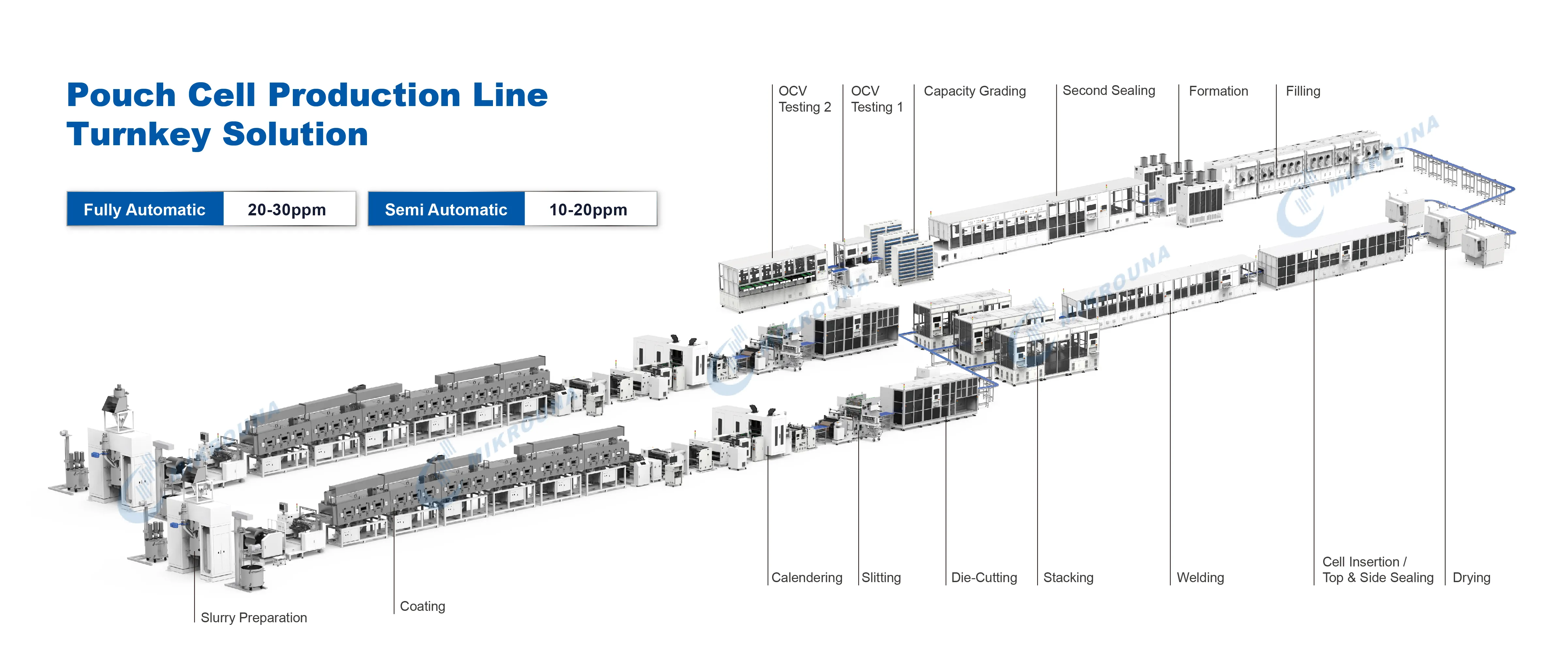 Pouch Cell Manufacturing Equipment