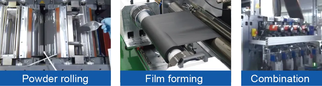 Automatic dry film production line